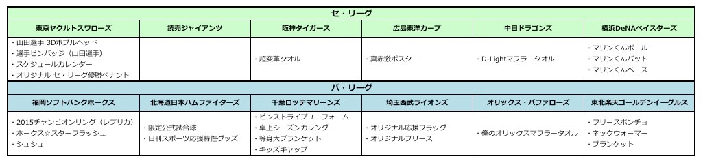 開幕リスト