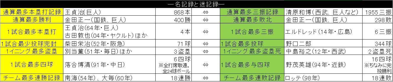 kiroku